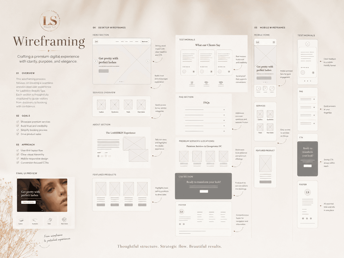 Lashiskin wireframing layouts